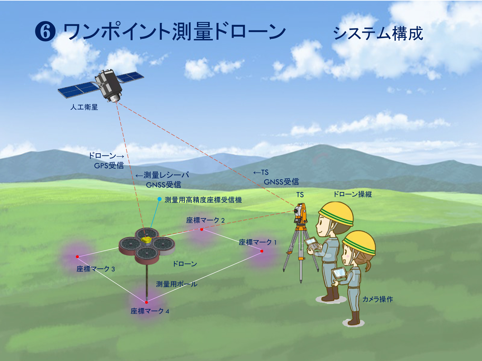 機体開発06