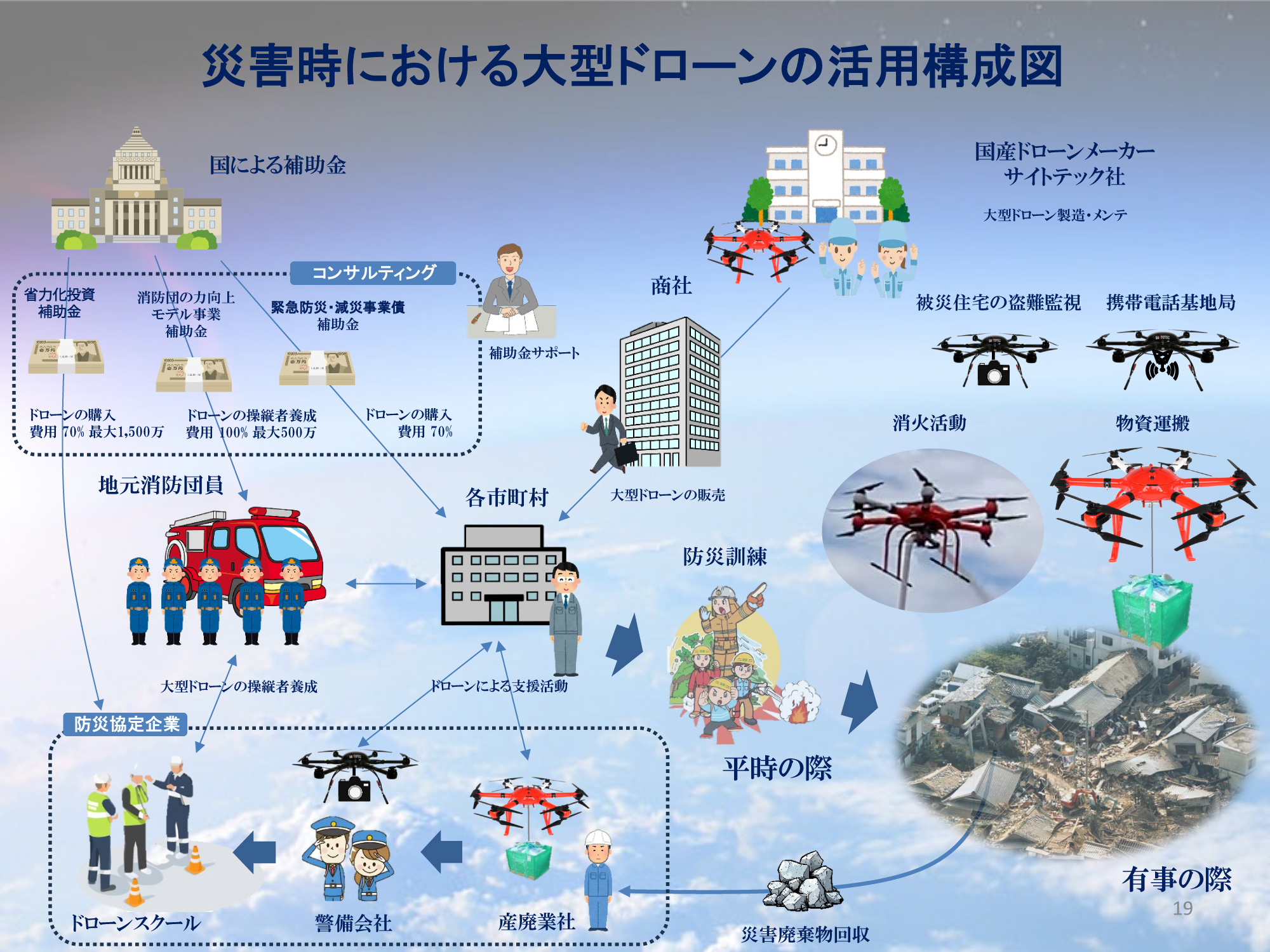 災害時における大型ドローンの活用